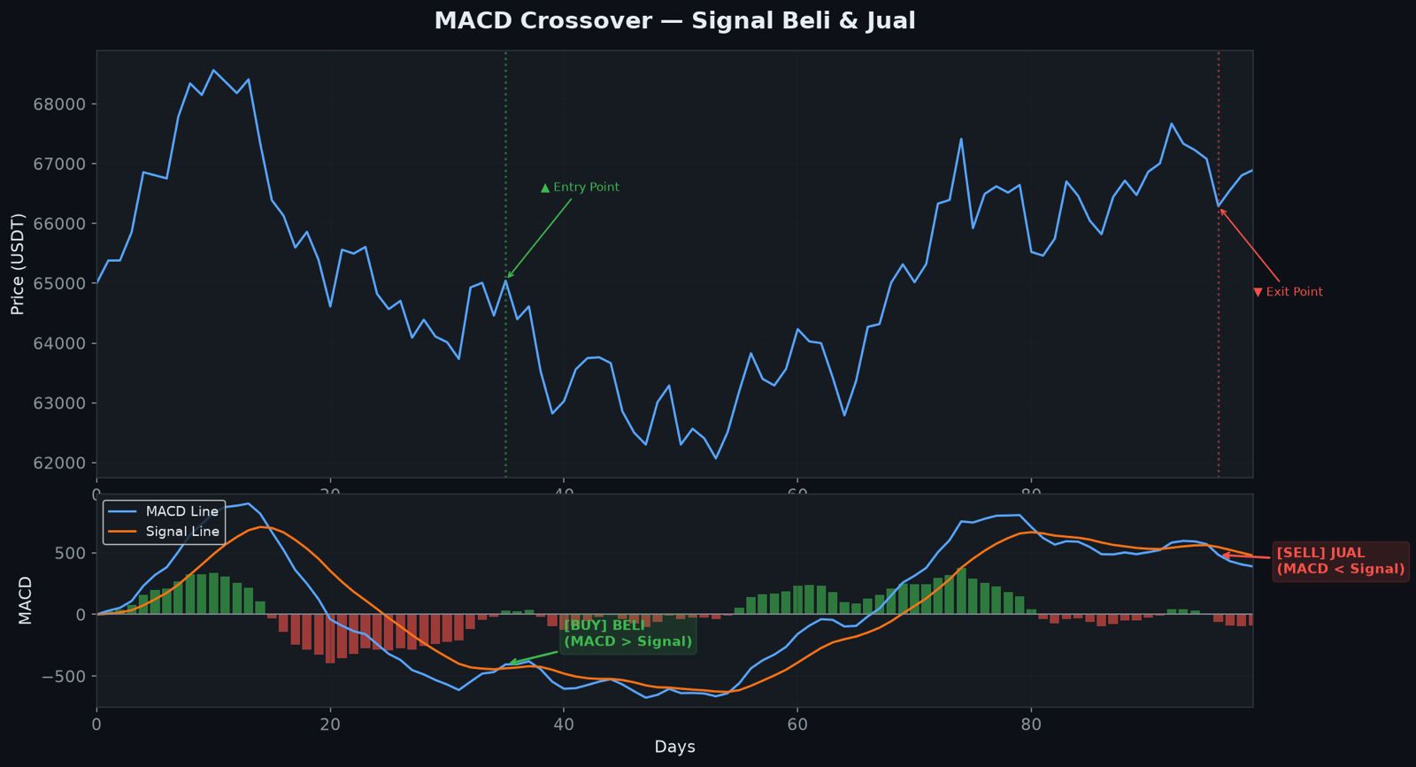 RSI Bullish Divergence