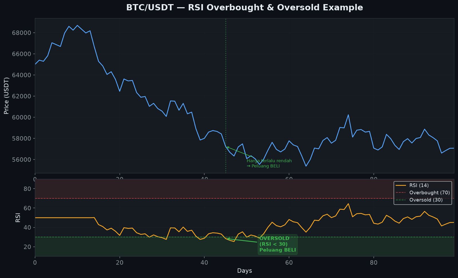 RSI Overbought Oversold
